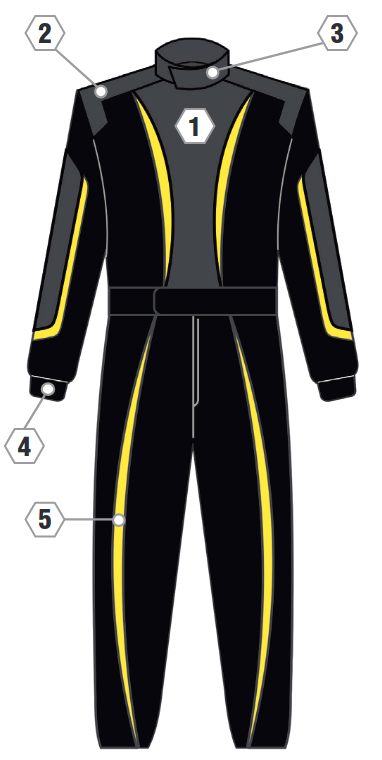 Custom SFI/FIA Suit Builder – Pyrotect Safety